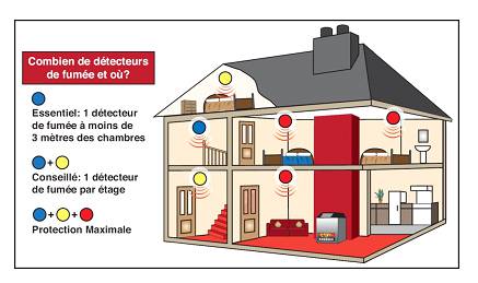 Sécurité incendie : un détecteur normalisé de fumée obligatoire dans chaque  logement